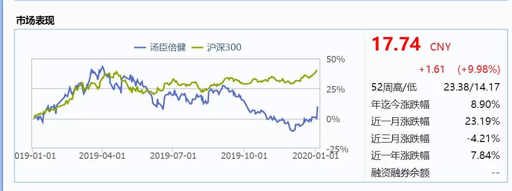 商誉爆雷后股票大涨,49亿商誉爆雷后续