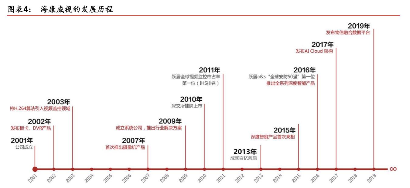 「公司深度」海康威视：视频为核心物联网解决方案和大数据服务商