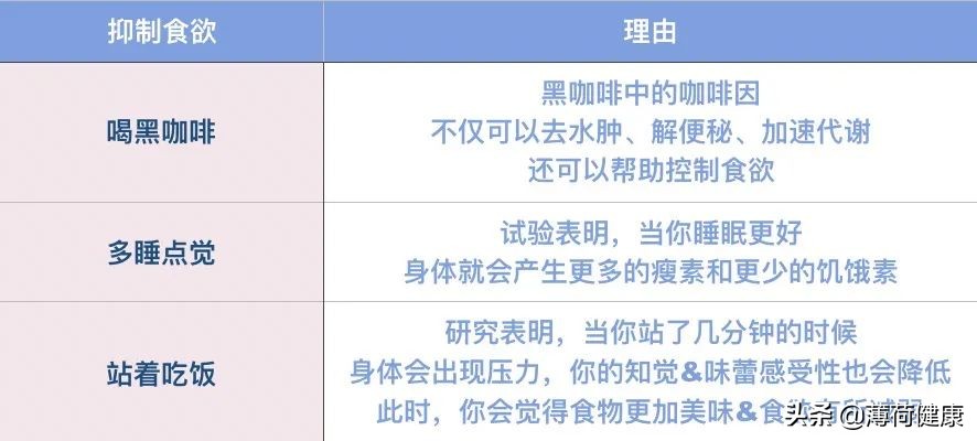 轻断食减肥法全解读,轻断食减肥法食谱5天瘦十斤