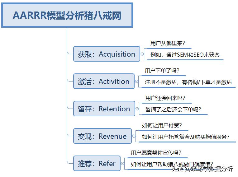 十种常见数据分析的方法,8种常用数据分析方法