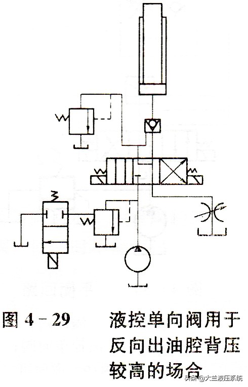 液控单向阀和液压锁的区别,密封性能最好的液控单向阀