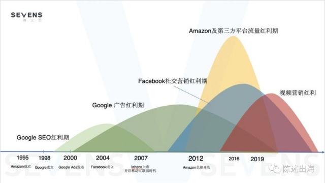 跨境电商独立站运营方法与技巧,跨境电商独立站运营方法及技巧