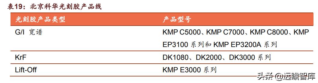 光刻胶：流动的黄金，形成全球群雄争霸格局，国内技术代差仍存在