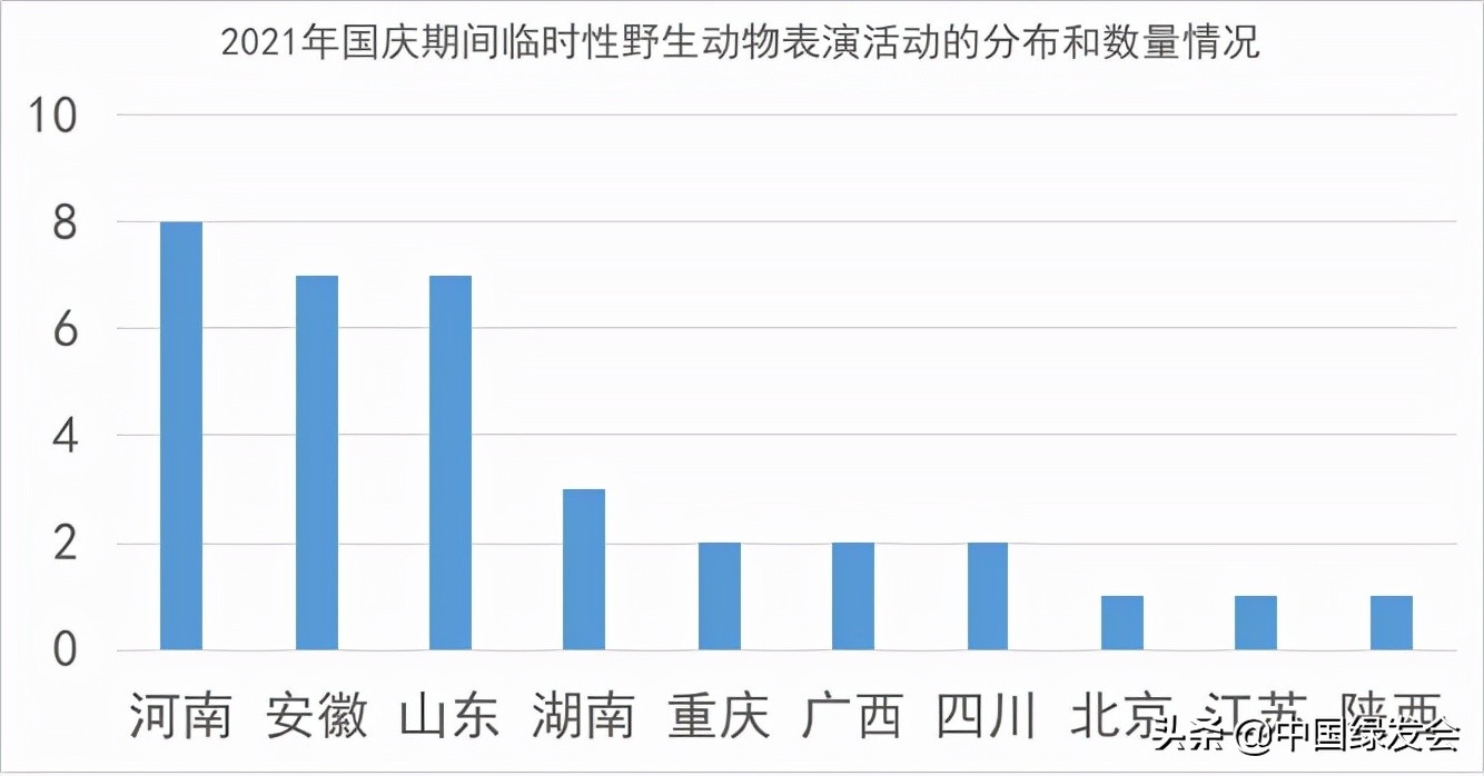 继恒大之后,新城控股成为黑榜之首!房地产何时能放过野生动物?