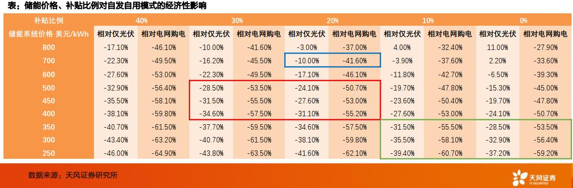 同比暴增320%!他要挑战马斯克