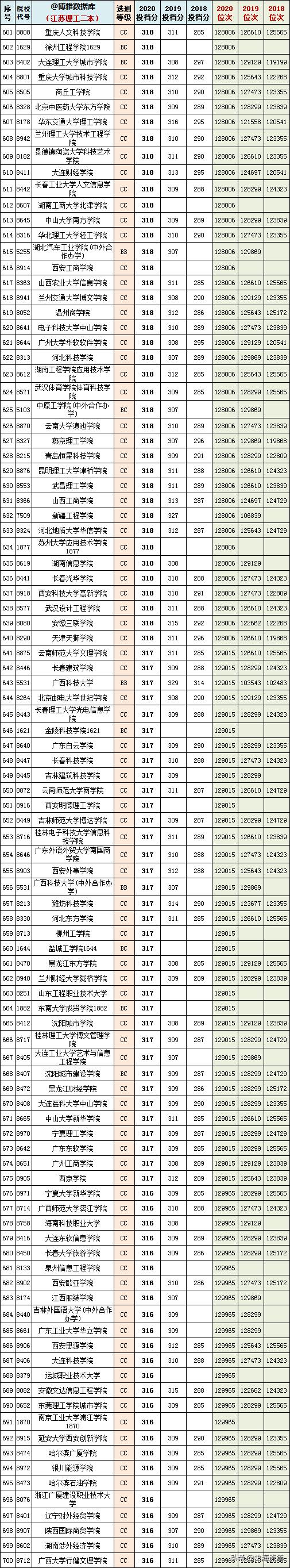 2023江苏高考物理和历史均分对比,江苏近三年高考排名与学校