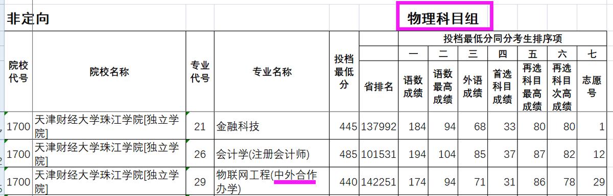 天津财经大学在职研究生,天津财经大学珠江学院