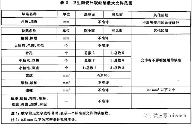 建筑给排水施工质量验收标准,建筑给排水施工验收规范最新