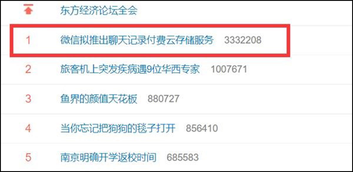 微信聊天云存储收费,微信拟推出聊天记录付费功能