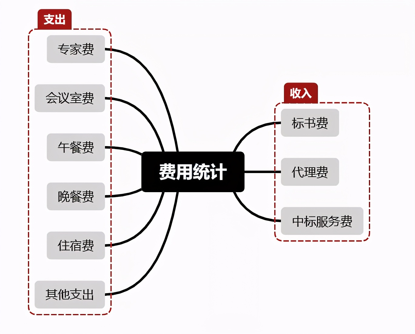 閫氫俊琛屼笟鎷涙爣,閫氫俊琛屼笟鐨勬嫑鏍囦唬鐞嗚兘鍋氬悧