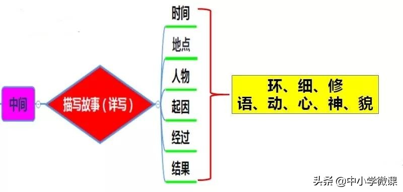 孩子作文写不好怎么训练,小孩作文写不来怎么教