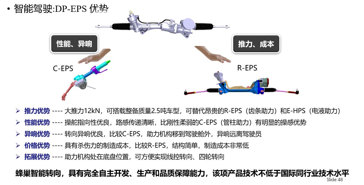 蜂巢易创2.0,蜂巢易创变速箱