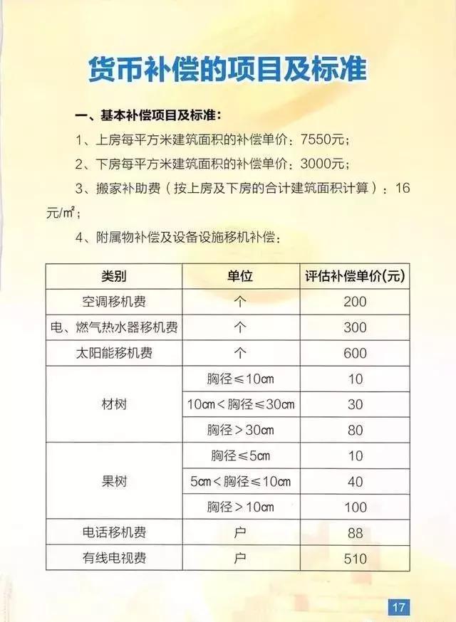 秦皇岛燕山里拆迁近况,秦皇岛燕山小区拆迁为何停止啦