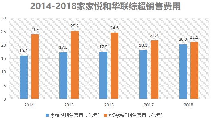 北京华联超市目前怎么样,华联超市为什么这么多