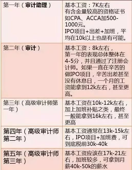 投行和券商收入为什么这么高,头部券商投行部员工薪资