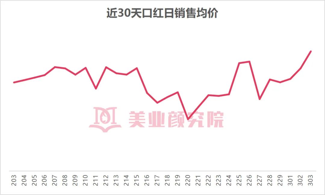 鐤儏涓嬬殑鍙ｇ僵,鐤儏涓嬬殑鍖荤敤鍙ｇ僵