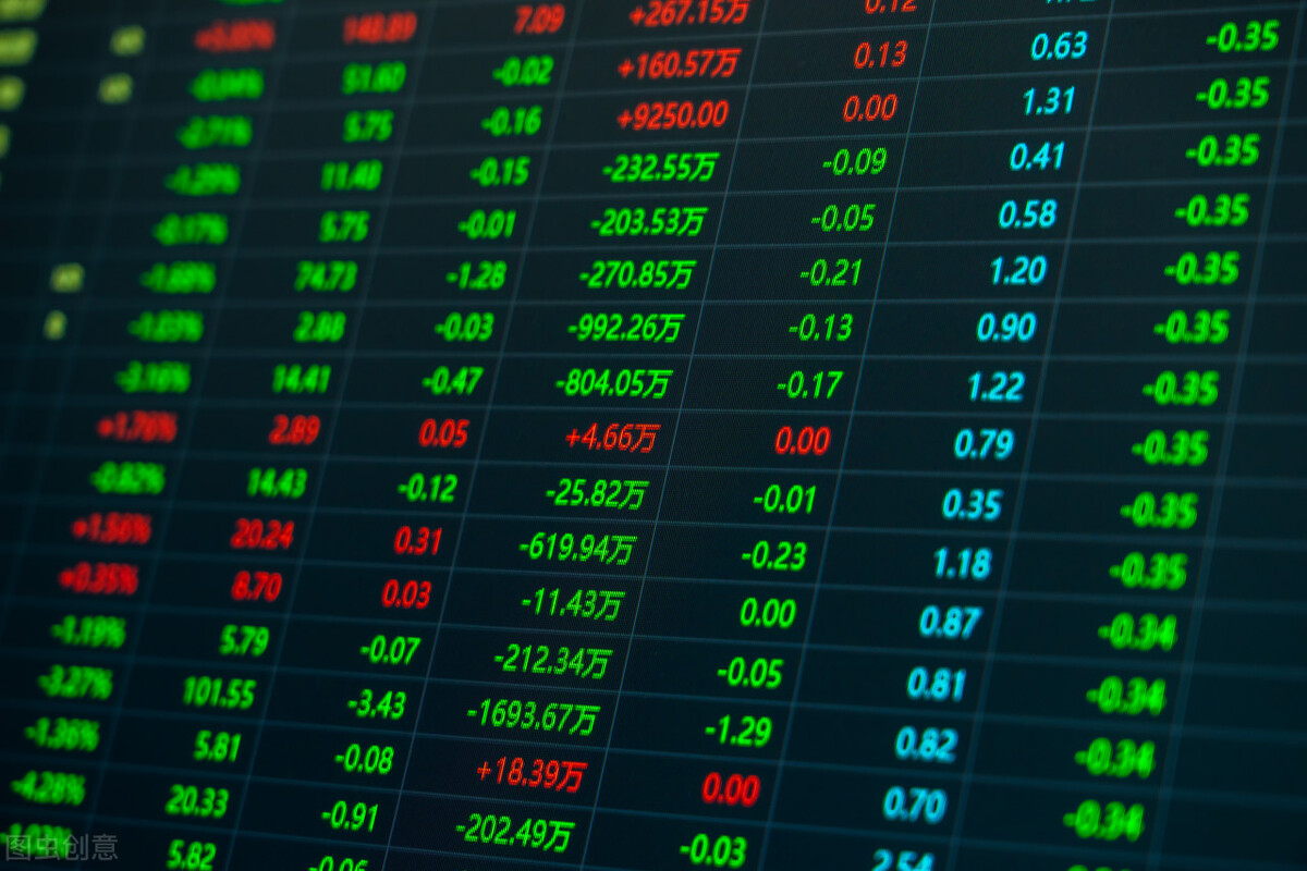 恒指大跌2.03%,恒指大跌2.03%科技股全线重挫