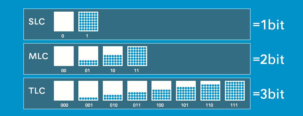 固态硬盘发热容易坏,移动固态硬盘与固态硬盘哪个好
