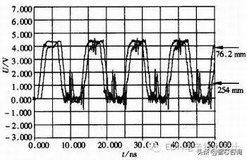 智芯文库详解图,高速电路设计与仿真分析
