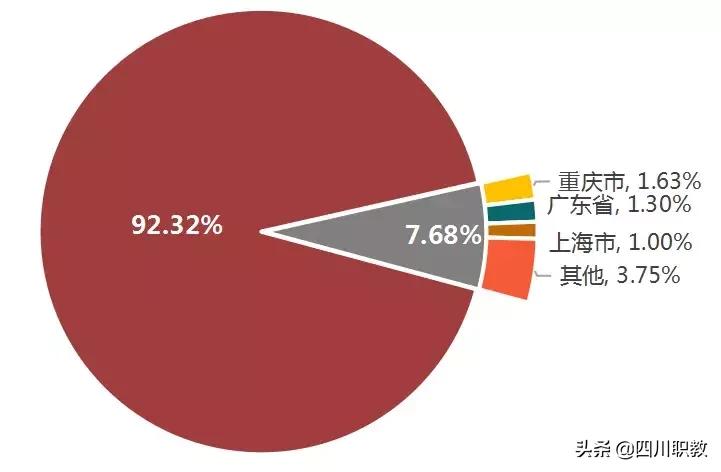 成都这所高校有几个校区,而且就业率奇高!