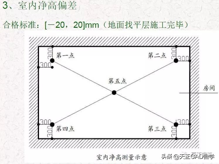 抹灰质量标准与检验方法,抹灰工程施工工艺标准