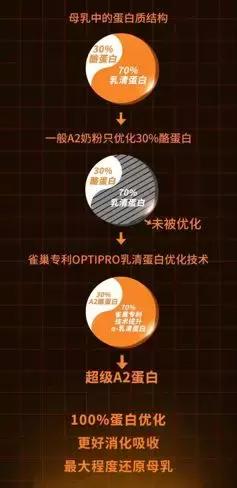 国家公认营养最全面的1段奶粉,最有营养价值的奶粉