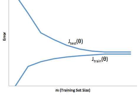机器学习到底怎么学,如何看机器学习适不适合自己