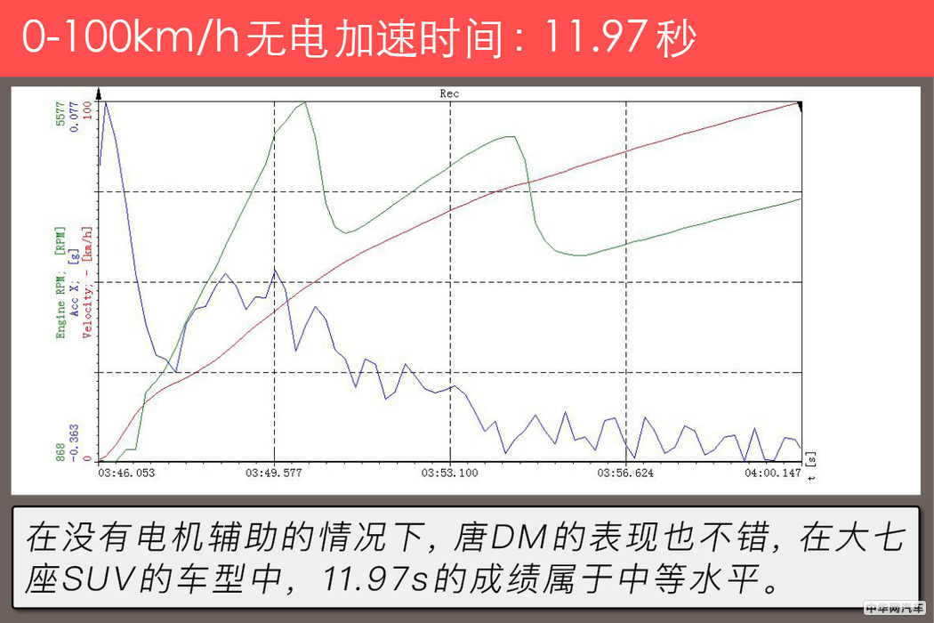 4.9秒破百的suv,4.7秒破百的汽车有哪些