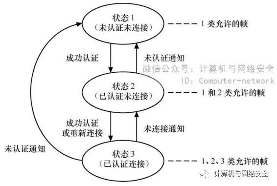 无线局域网安全性低是什么意思,无线局域网安全性选哪个类型