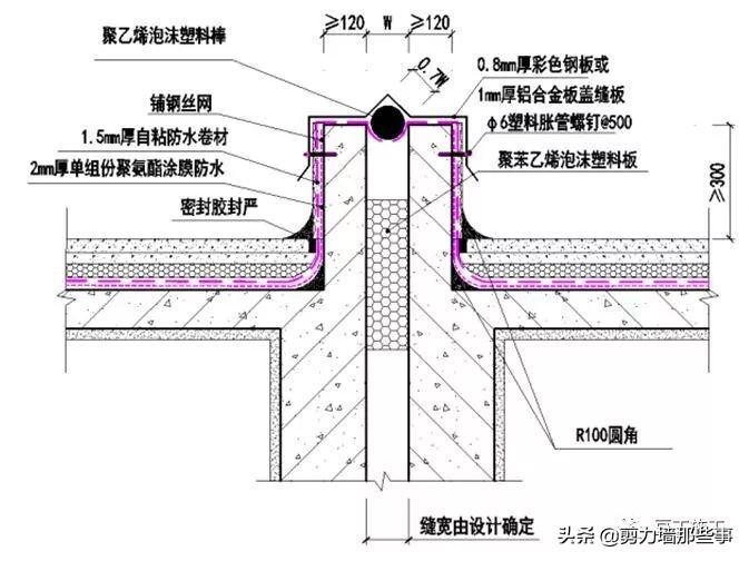 监理检查的基本知识,工程第三方评估监理需要做什么