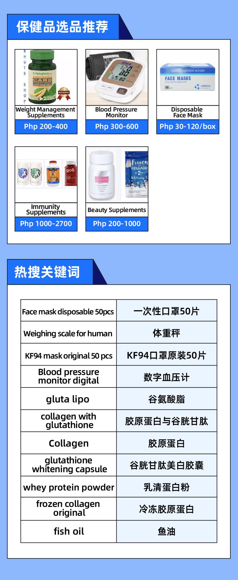 菲律宾情报局｜赢在起跑线，快快跟上Lazada 9.9大促选品分析