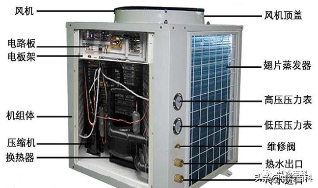 美的热泵空气能防冻模式怎么解除,空气能热泵的防冻与清洗方法视频