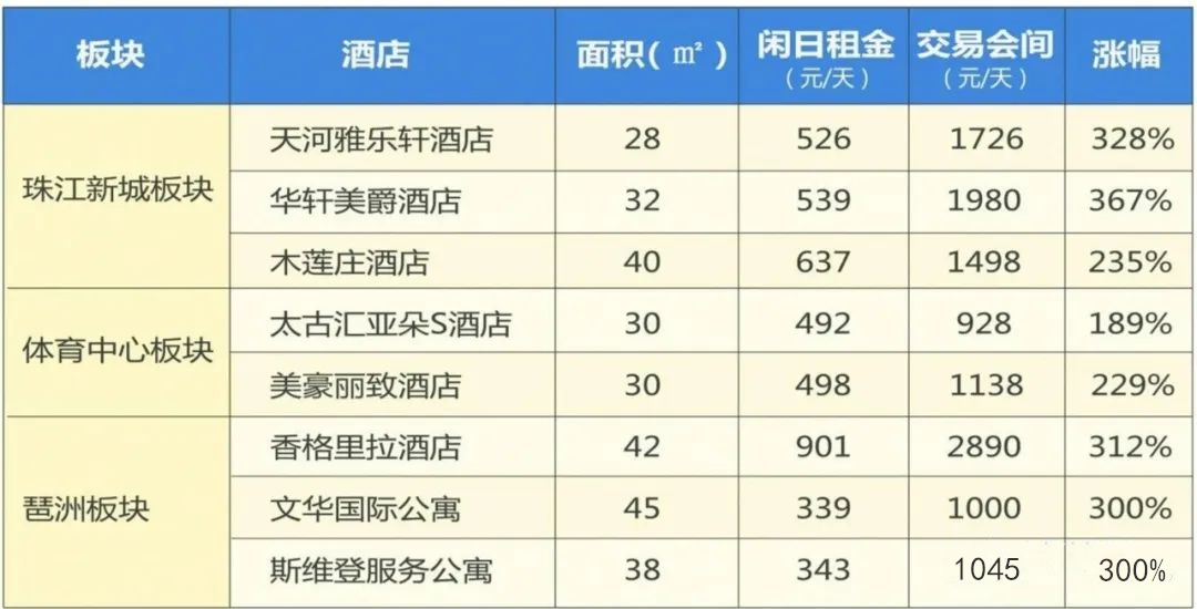 海珠米立方公寓属于哪个社区,海珠区米立方公寓两室一厅