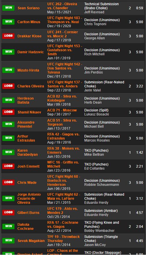 ufc格斗之夜218期预测,ufc格斗之夜169赛前预测