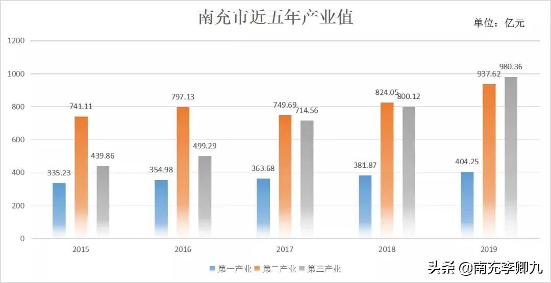 中国十佳宜居城市南充,央视财经十大舒适城市南充