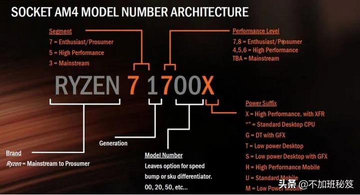 amd锐龙系列cpu命名规则,intel和amd的主板命名区分