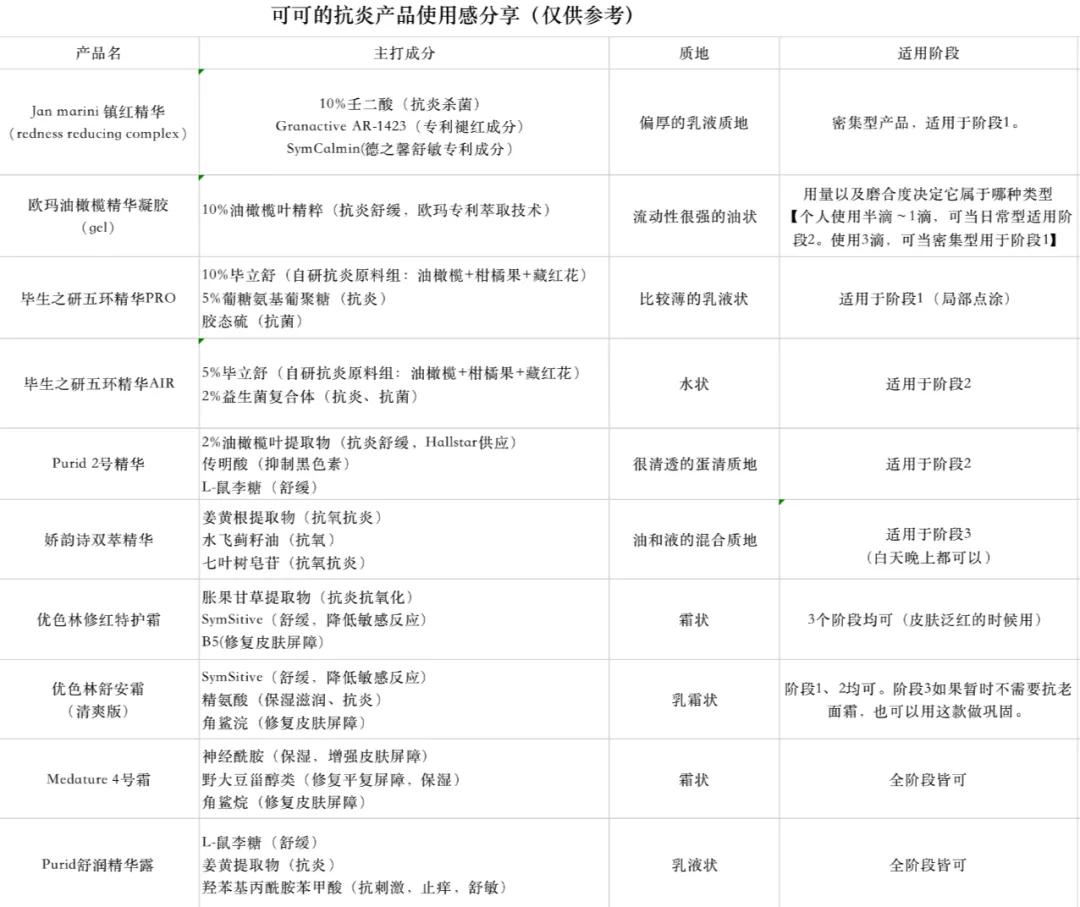 抗炎祛红痘痘,抗炎杀菌药膏痘痘