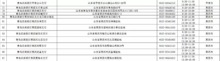 青岛广州路邮政银行营业时间,青岛渤海银行营业厅营业时间