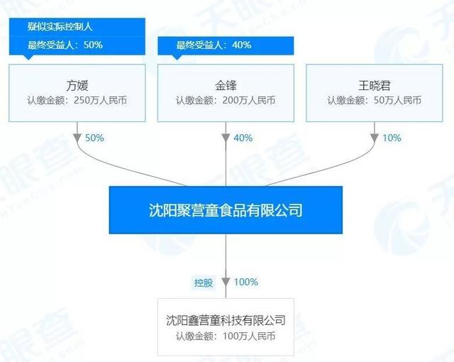 免费辅食微商骗局套路大揭秘,微商辅食骗局揭秘