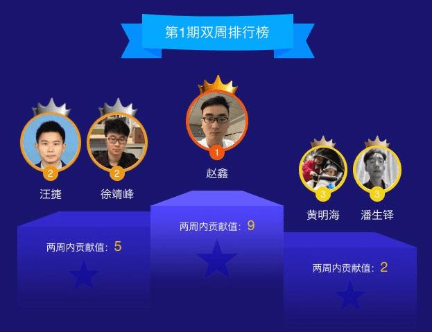 提速最快的ide插件,ide提速的插件