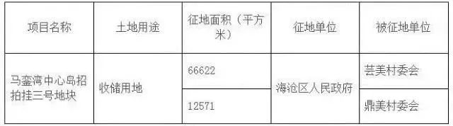 厦门集美区最新征收消息,集美最新即将要拆迁的街道搬迁