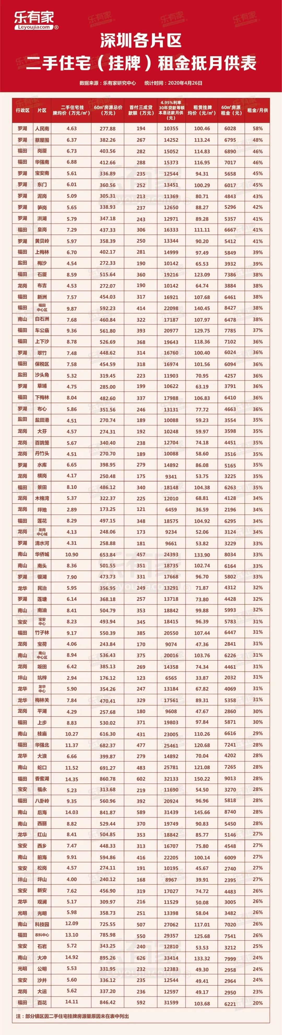 广东中山市周边哪里有房子出租,中山周边的房子出租