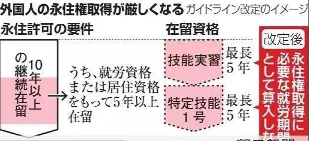 日本“绿卡”最新政策出炉！永住拒签原因中最多的8项会有哪些？