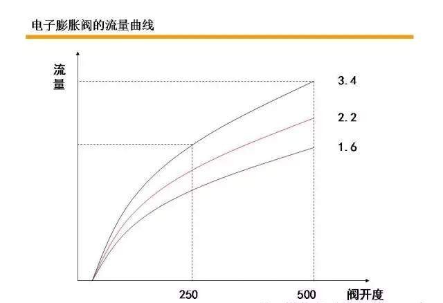 变频变容空调什么原理,变频空调原理视频教程