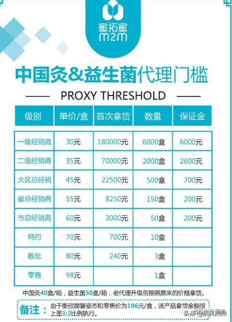 从蜜拓蜜到乖乖兽，争议缠身的“中国新零售集团”将何去何从？