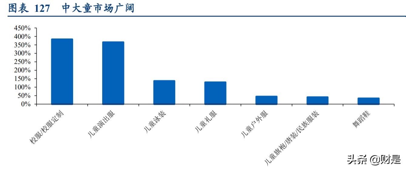 2014年纺织服装行业1-8月运行报告,纺织服装行业2022年度中期策略