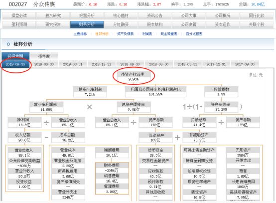 每个月给你100万你能花掉吗,分众传媒2022年一季报业绩