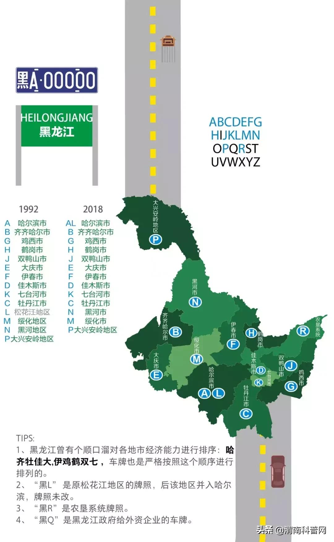 山东车牌abcdefg,车牌号abcdefg代表什么意思