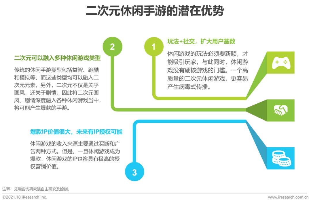2021年中国二次元产业研究报告