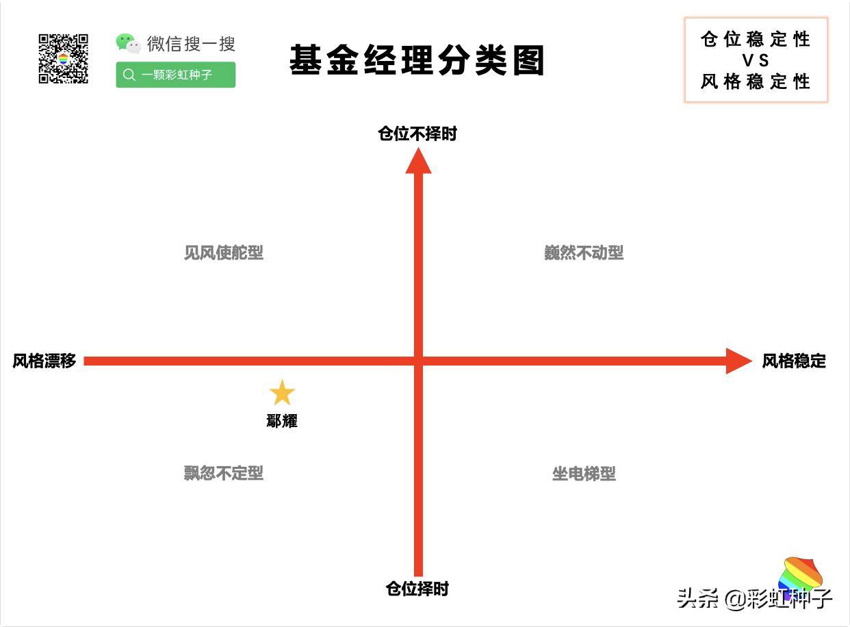 NO.588｜工银瑞信鄢耀-工银瑞信核心优势，值不值得买？